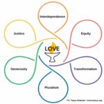 Updating UUJXN: Vision, Mission, Covenant