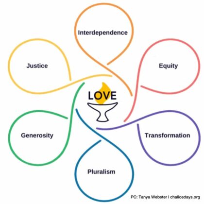 Love at the center
