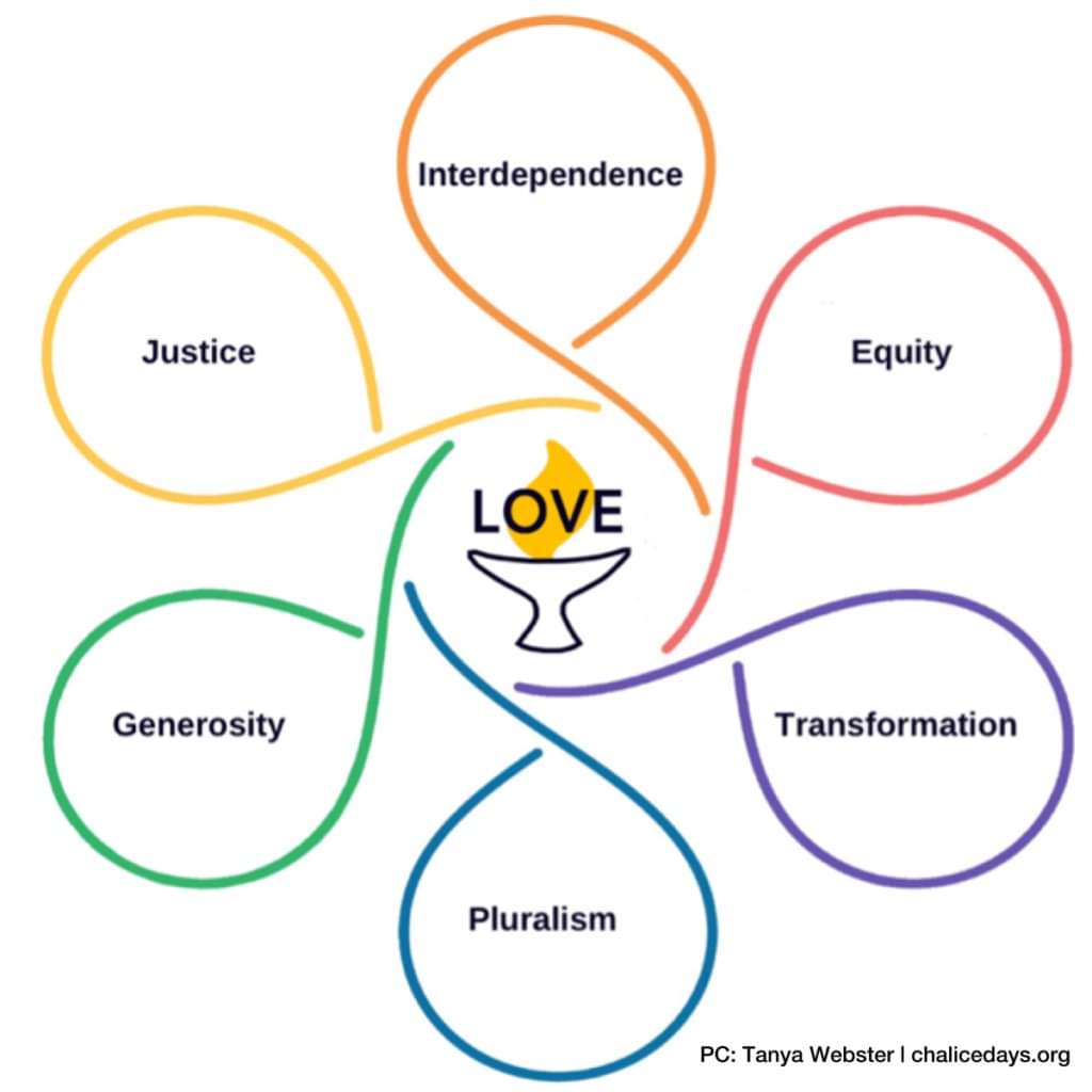 Updating UUJXN: Vision, Mission, Covenant